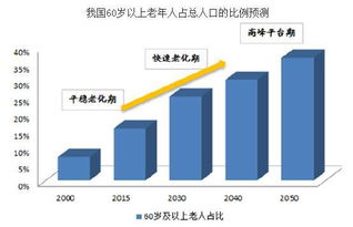 市场专家认为，政策还有发展潜力