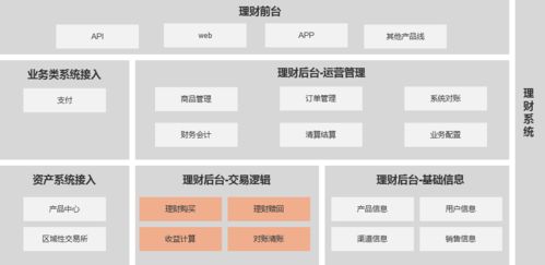 设计理财方案模板(设计一份理财规划方案)