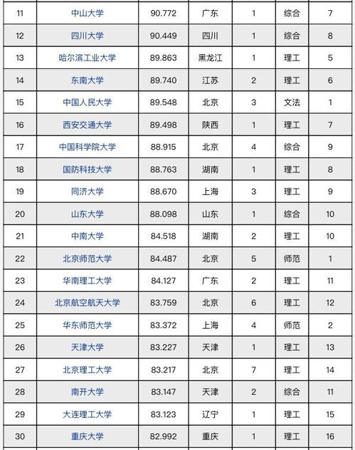 武汉大学王牌专业最新排名