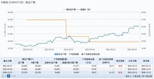 腾讯股价为何屡创新高