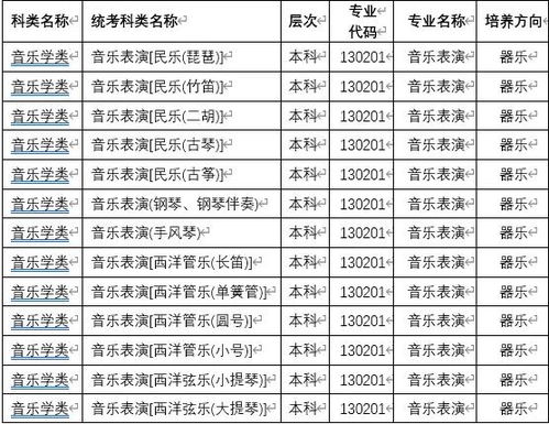 音乐协会章程范文-音乐表演生如何填报志愿？