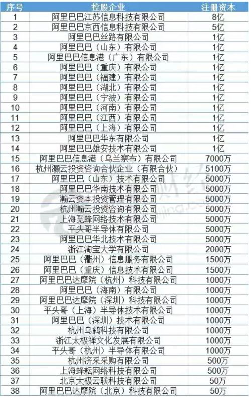 阿里突然急转弯 京西 之名下架,网络征名开启