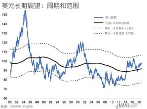 US0M 什么意思