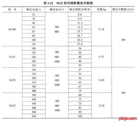 关于熔断器的毕业论文