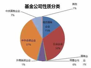 基金管理公司如何募集资金投资股票二级市场?可否通过银行销售?有哪些法律法规?