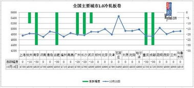 长江有色：镁价11日小幅下跌，高成本仍支撑