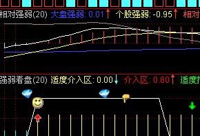 通达信 这些小人、$、钻石、4箭头分别是什么意思 各种常用指标等 解释下