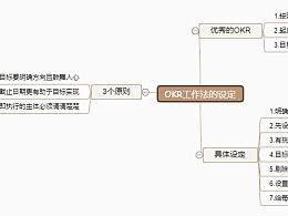 思维导图模板的主页 