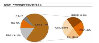 半导体细分行业