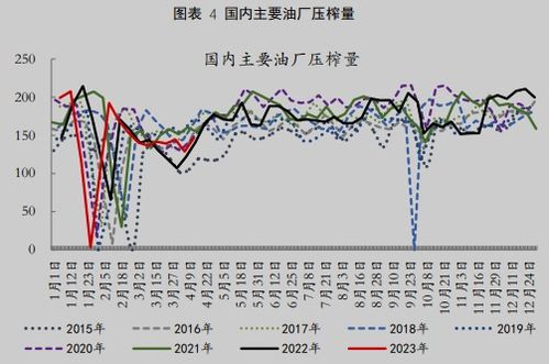 豆粕期现价格在9月13日大幅下行