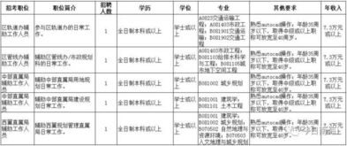 上海秦森园林的施工员待遇怎么样？税后年薪能有多少？