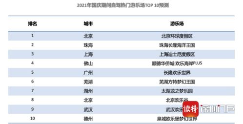 离深要做核酸吗 哪些地方不能去 几时出发不堵 最新详解