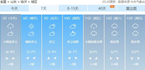 有雨夹雪 临沂本周天气预报来了