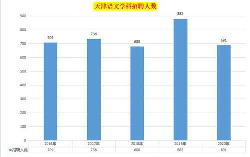 如何提升语文专业知识