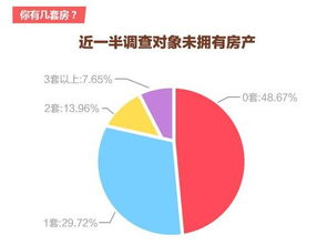 青年购房扎心报告 90后想在24岁前搞定买房大事 