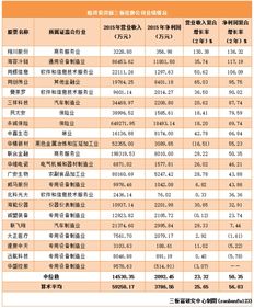 人保和人寿哪个待遇好 宁波人保寿险待遇如何