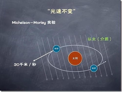 时间静止时还会有运动吗没有运动还会有空间吗(时间静止可能实现吗)