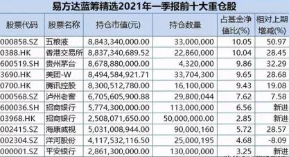 招商银行朝朝盈的累计收益钱在哪