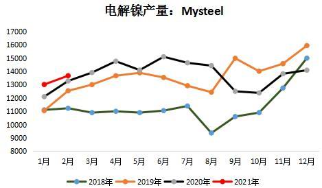 老师您好，我想知道为什么四氨合镍和四氰合镍空间构型不一样