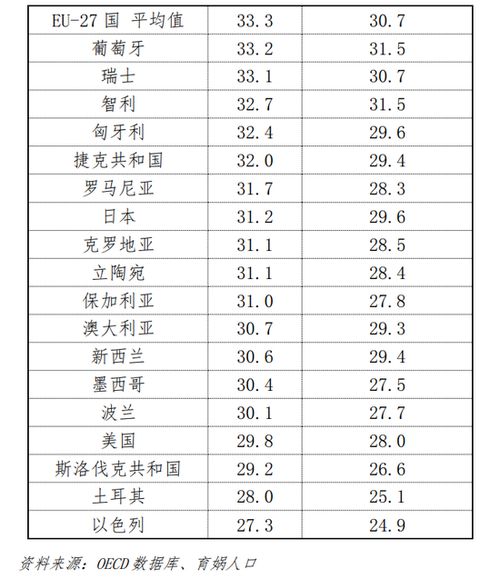 年轻人为什么不结婚 梁建章等 数量下降 养育成本过高 城市高房价和农村高彩礼 