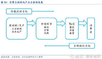 改变管理层对公司的利弊 ?~急~~