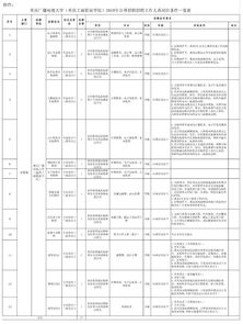 重庆工商学校学费多少