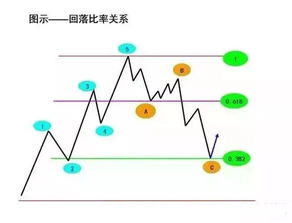 波浪理论 第一浪在幅度不大于第三浪前提 时间长度能不大于第三浪时间