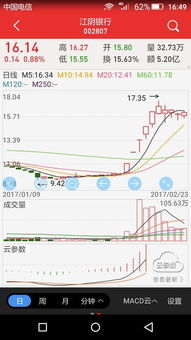 分析江阴银行近期走势