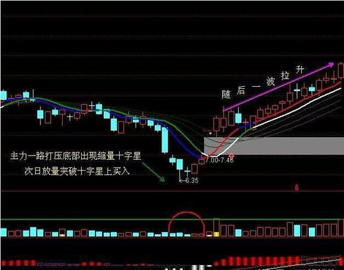 600845今日盘中大跌下午拉红过主力想干吗.后市怎么看.大盘又完了吗?