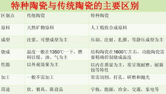 如何能找到很详尽的特种陶瓷公司的名单