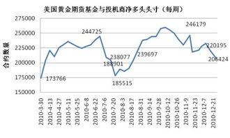 股指期货头寸如何判断持仓量主力是多头头寸还是空头