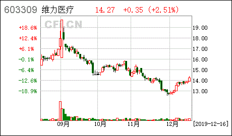 广州维力医疗用品公司怎么样待遇福利如何，请知道的帮我解决一下谢谢