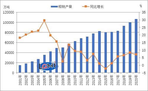 钢铁，电力，农业，银行方面的有垄断地位的龙头股有哪些？