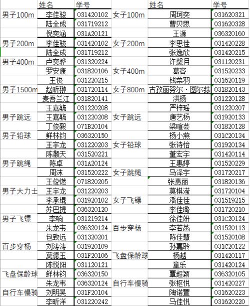 菁英 体 校运动会管院选拔名单出炉