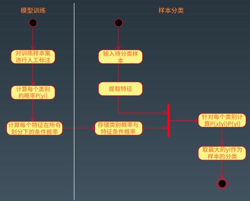 极客大学架构师训练营 加密技术 高可用系统的度量 高可用系统的架构 高可用系统的运维 第22课 听课总结