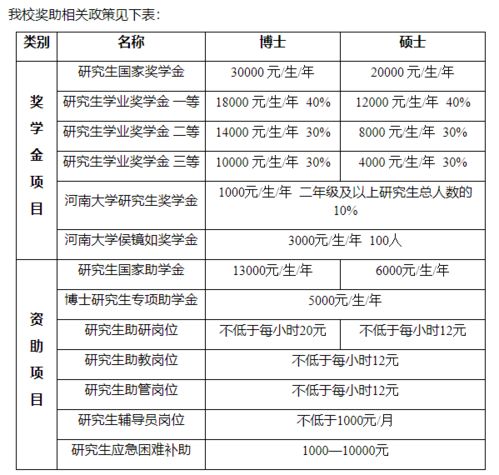 家庭条件不好要不要考研 读研会花很多钱吗 还要向家里要钱吗