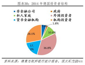 提高直接融资比重，适时启动什么通