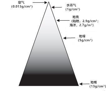 太阳和地球诞生在同一星云下,为什么地球上大部分是重元素呢