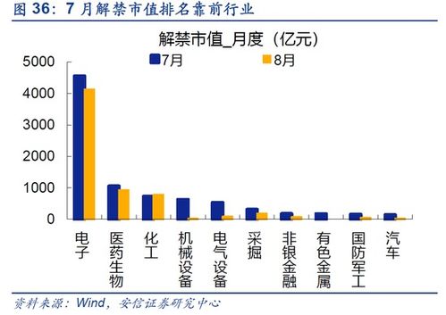 什么是基金的溢价部分？