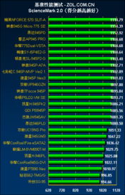 主板为什么价格差别那么大？