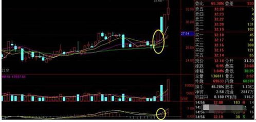 请问金叉线是什么意思？怎样识别金叉线？它的出现又代表什么意思？