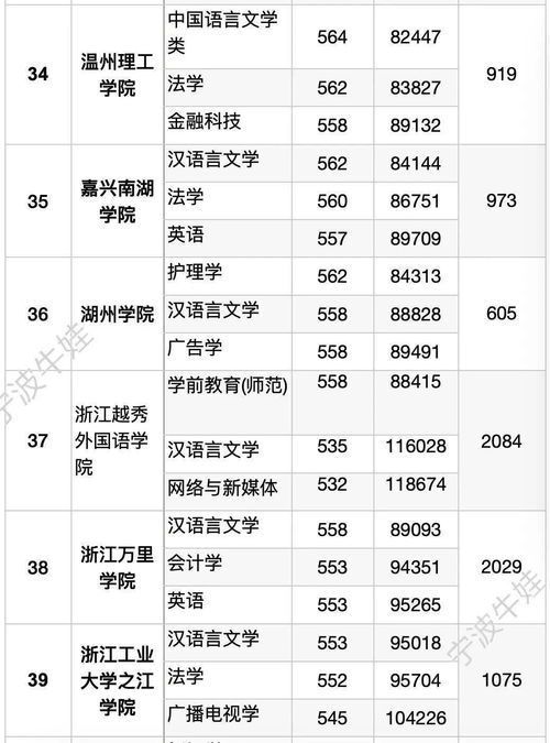 浙江一本大学排名及分数线