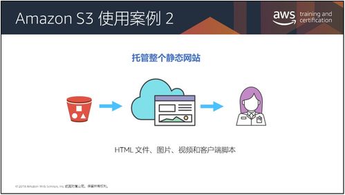 AWS Technical Essentials Architecting on AWS 培训概要笔记