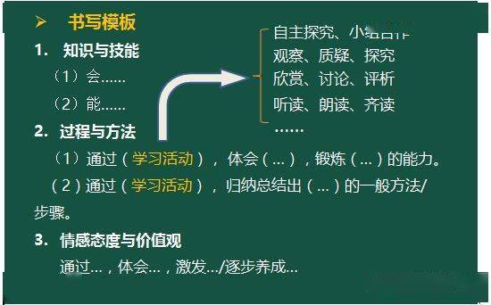 干货 面试教案里的教学目标如何写