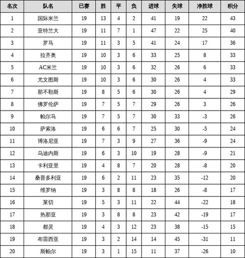 2021意甲积分榜积分,2020意甲积分排行榜