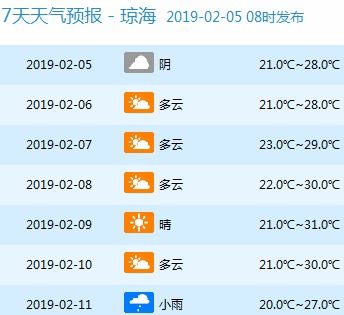 海南天气预报一周（海南天气预报一周7天实时查询）