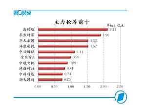 股票为什么要分a 股和创业板