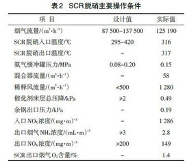 scr脱硝氨气缓冲罐体积大小怎么确定