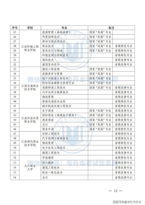 2023年江西专升本录取率(图1)