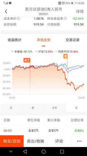 炒股已赔15W，还会有出头之日吗